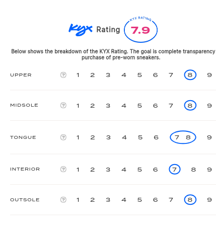 rating-card