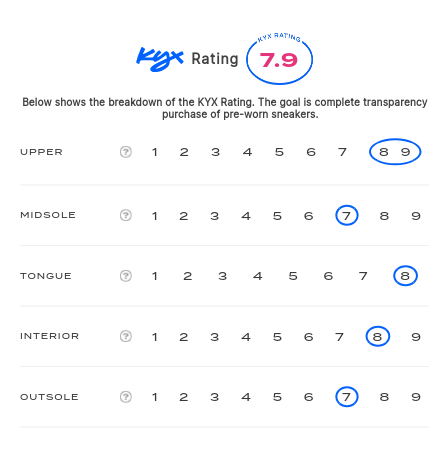 rating-card