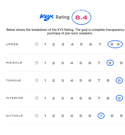 rating-card