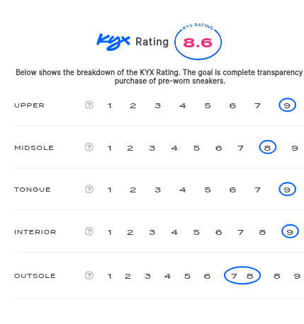 rating-card