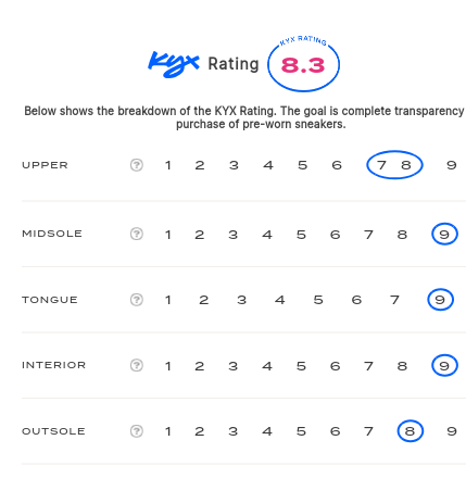 rating-card