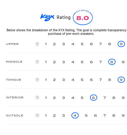 rating-card