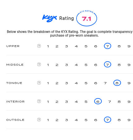 rating-card