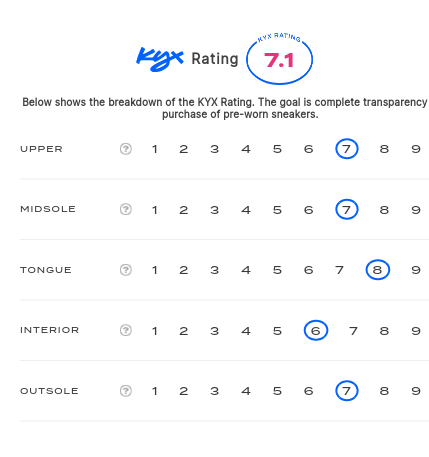 rating-card