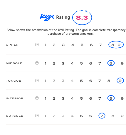 rating-card