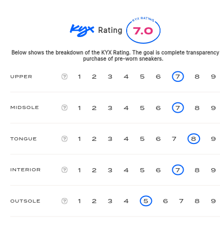 rating-card