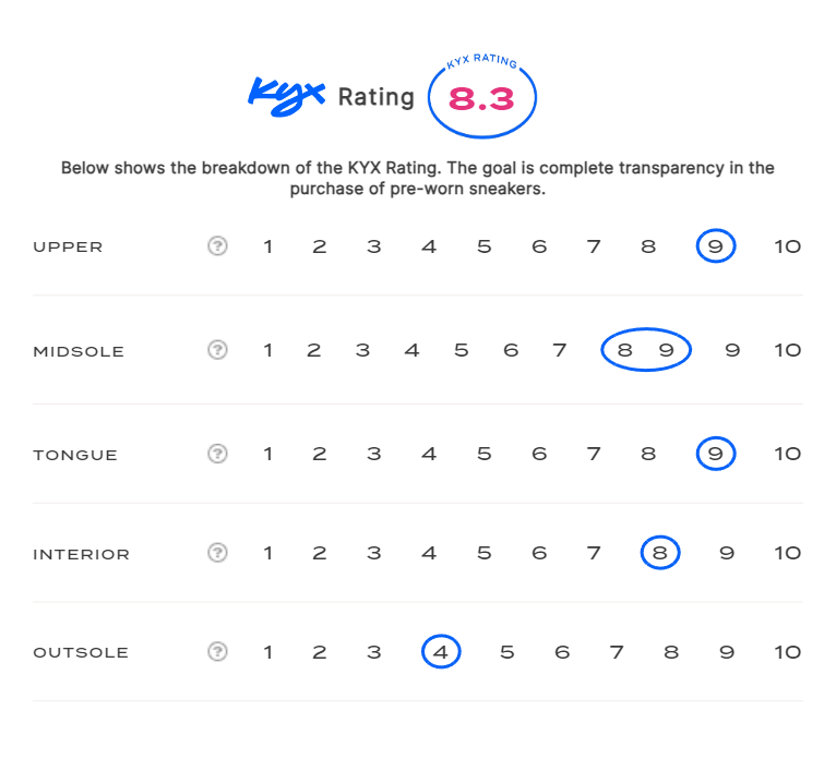 rating-card