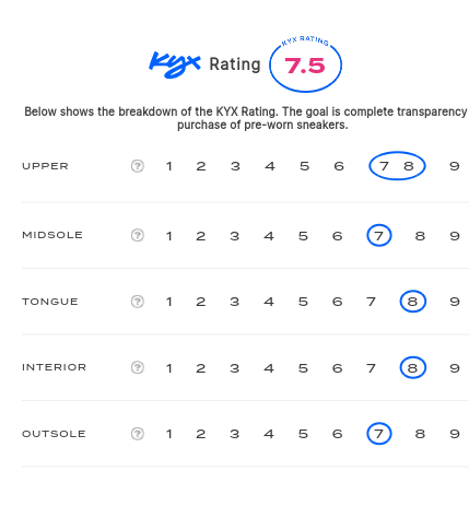 rating-card