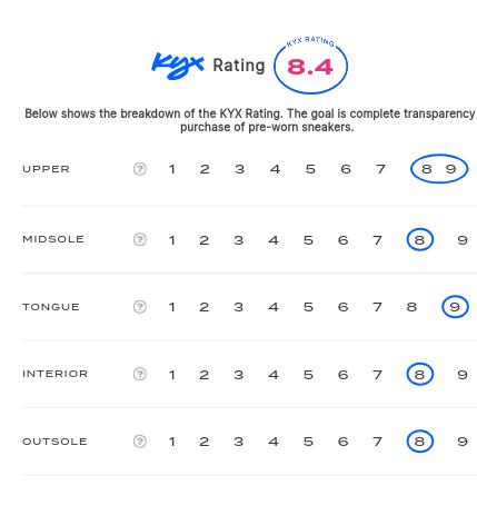 rating-card