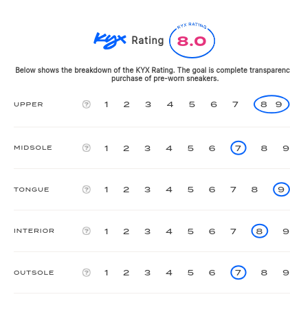 rating-card