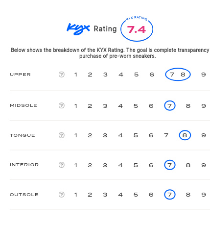 rating-card