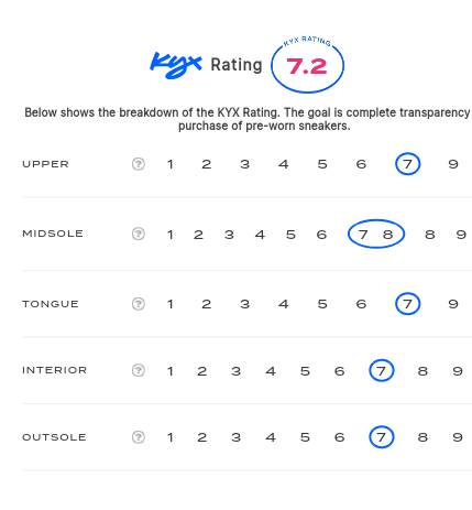 rating-card