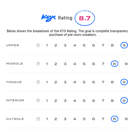 rating-card