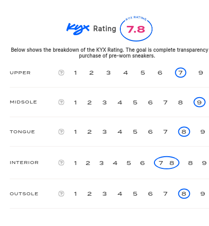 rating-card