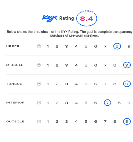 rating-card