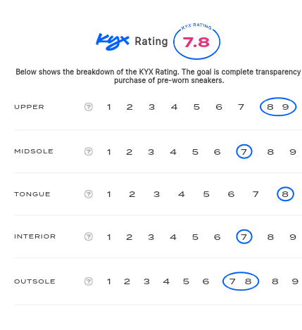 rating-card