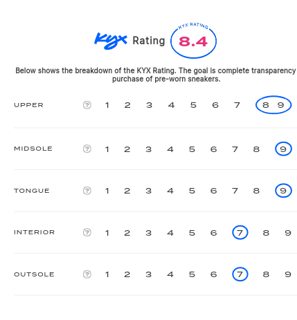 rating-card