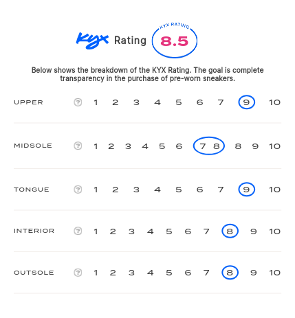 rating-card