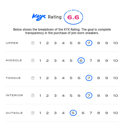 rating-card