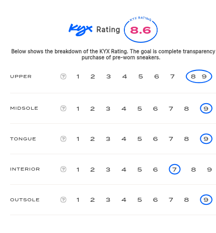 rating-card