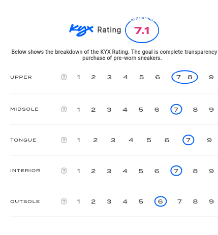 rating-card