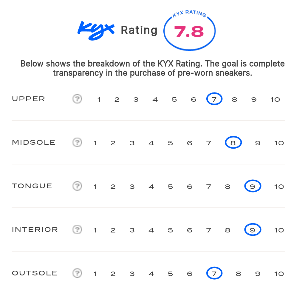 rating-card