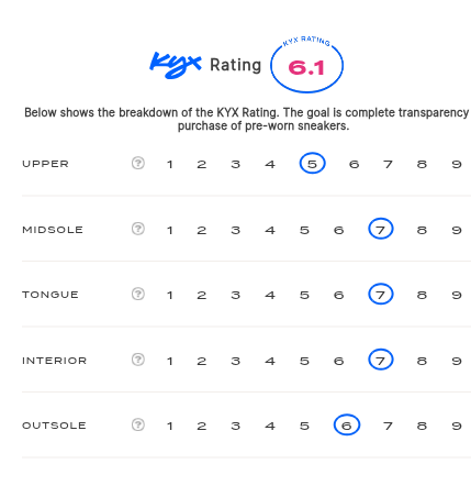 rating-card