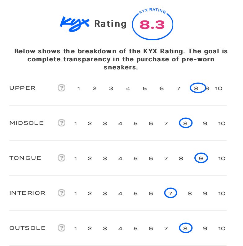 rating-card