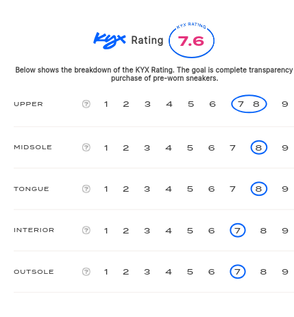 rating-card