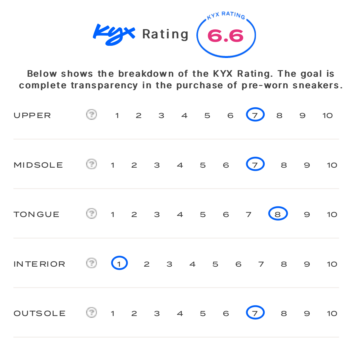 rating-card