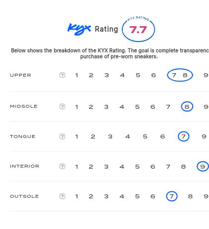 rating-card