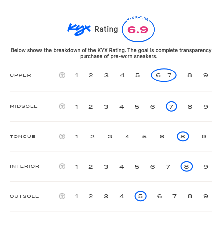 rating-card