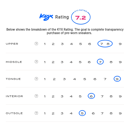 rating-card