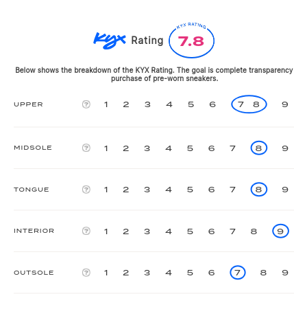 rating-card