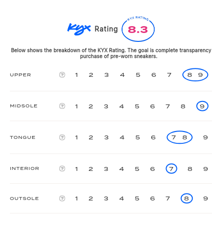 rating-card