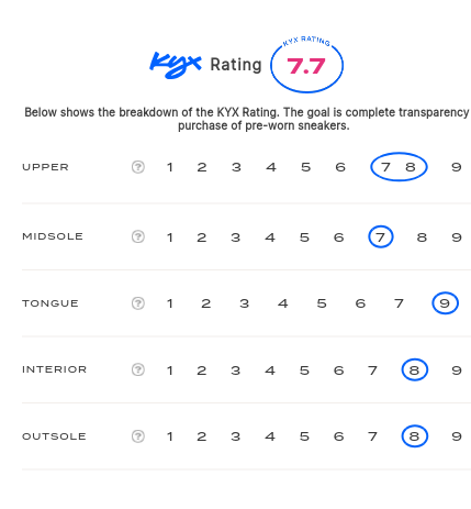 rating-card