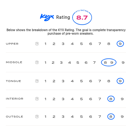 rating-card