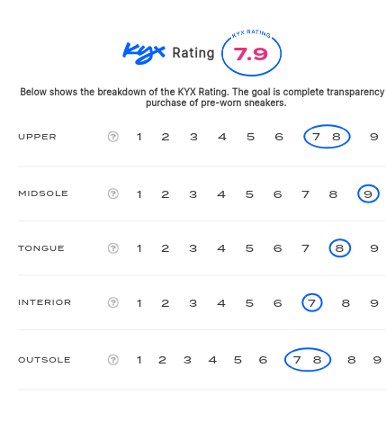 rating-card