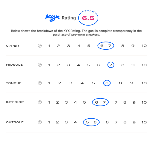 rating-card