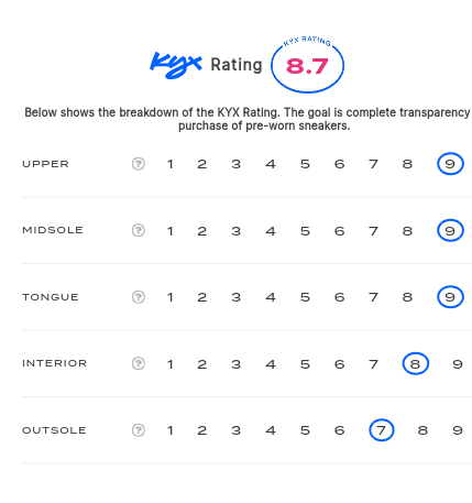 rating-card