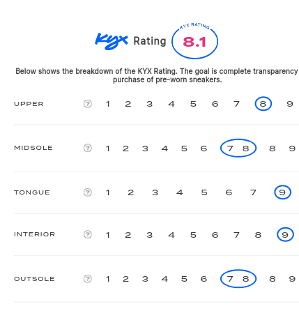 rating-card