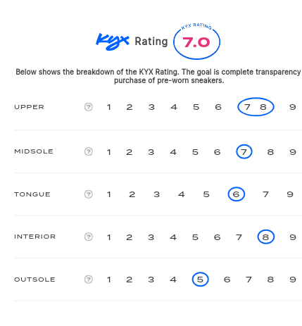 rating-card