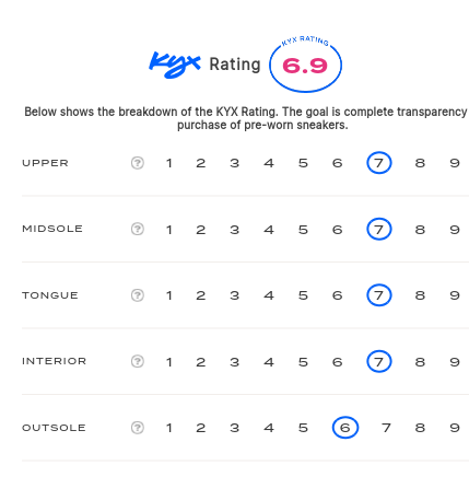 rating-card