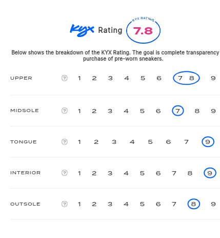 rating-card