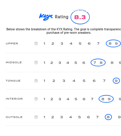 rating-card