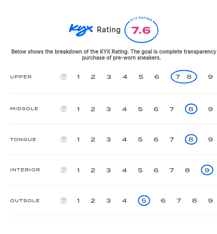 rating-card