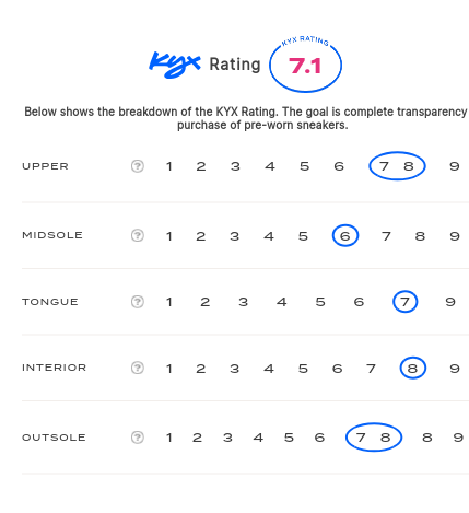 rating-card