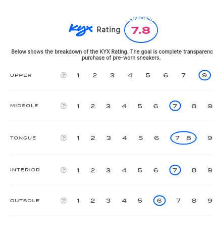 rating-card