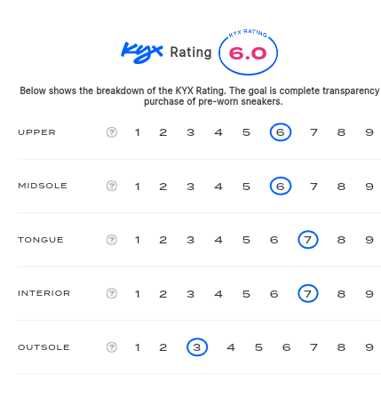 rating-card