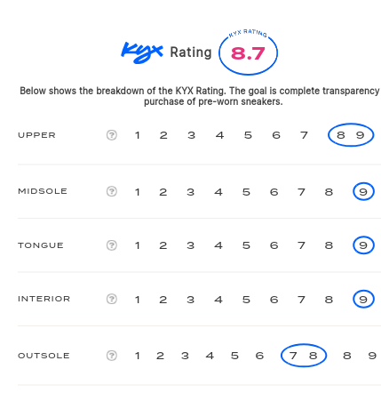 rating-card